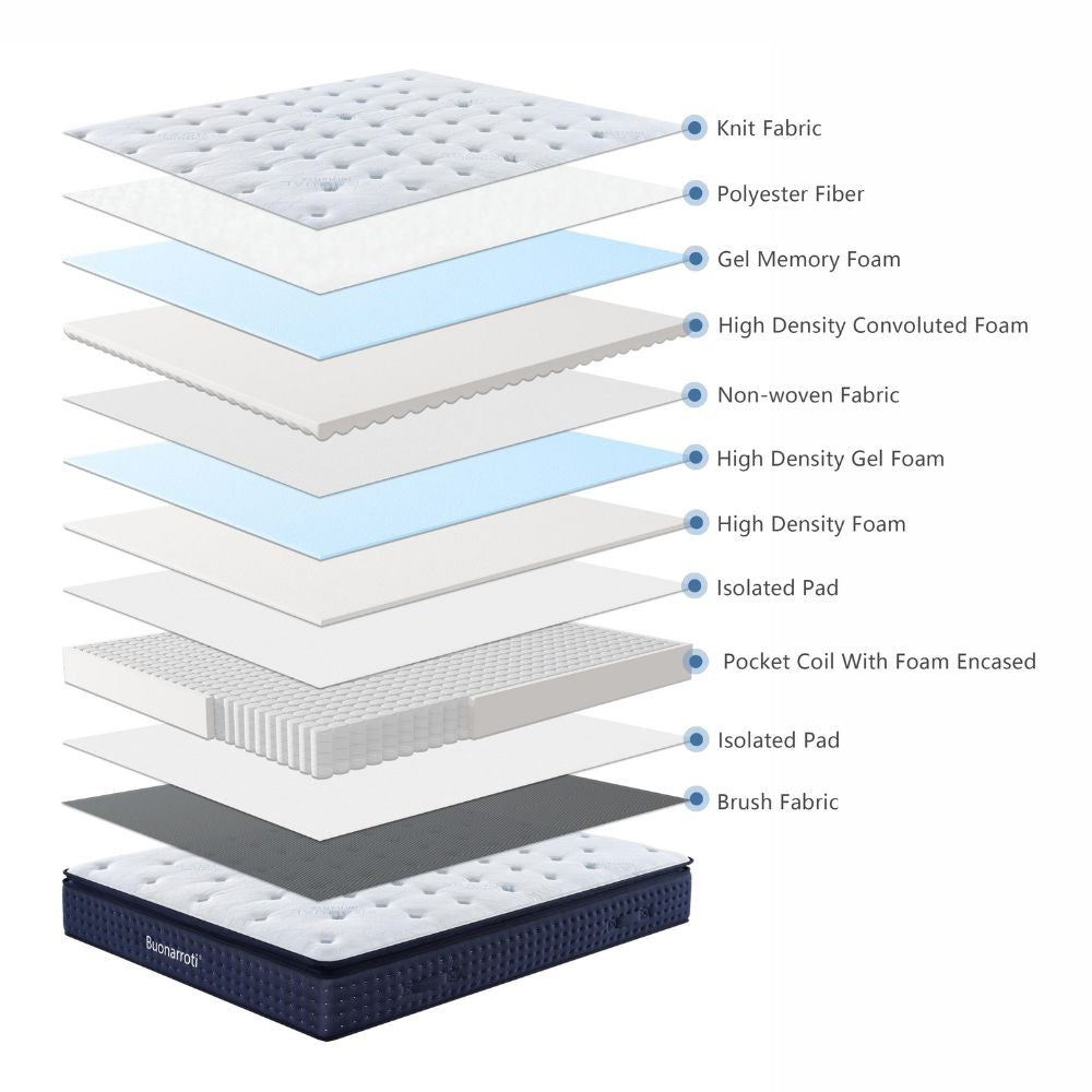 Materasso matrimoniale Atria in memory foam, con tessuto a maglia e molle insacchettate 160x190x33 cm.