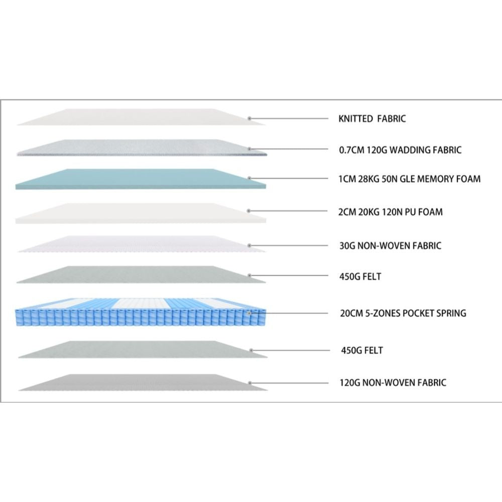 Materasso matrimoniale Chill con strato in memory foam 160x190xH23 cm.