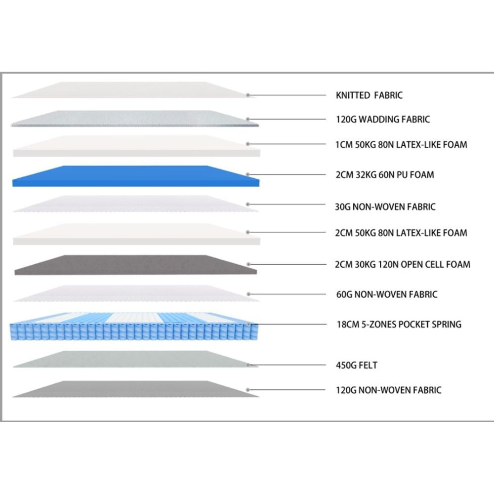 Materasso matrimoniale Dream con strato in latex-like 160x190xH25 cm.