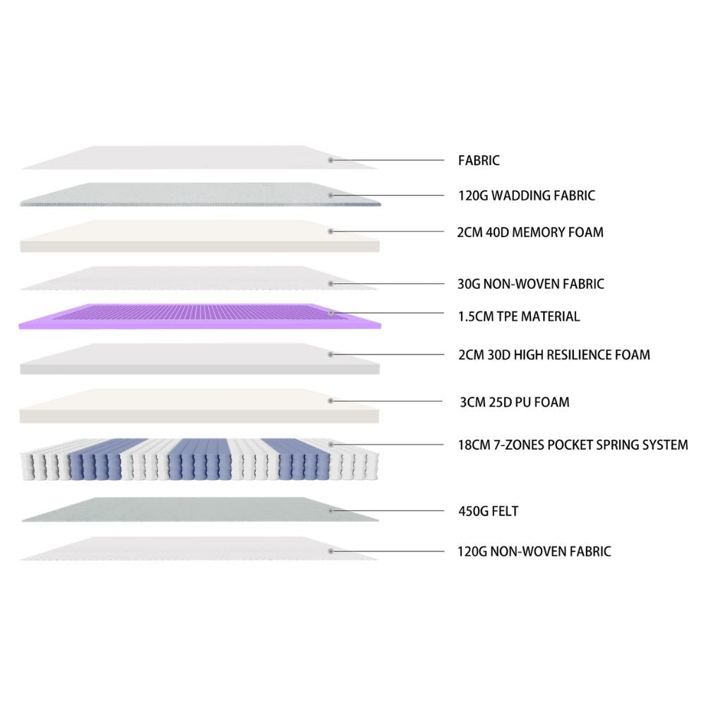 Materasso matrimoniale Lyle 160x190x27 cm.