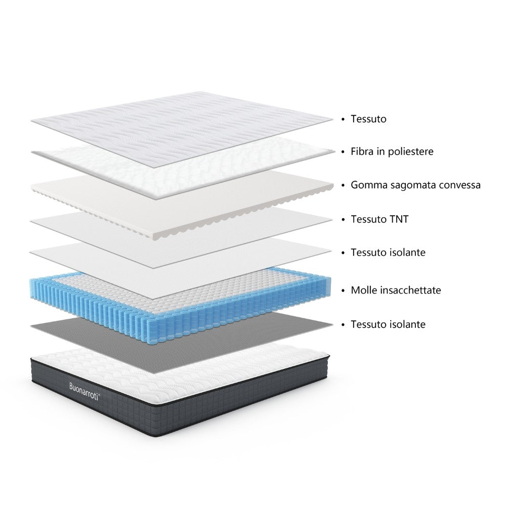 Materasso matrimoniale Raptor con tessuto trapuntato 160x190x23 cm