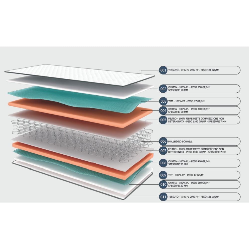 Materasso singolo Ignifugo con struttura a molle 80x190x21H cm.