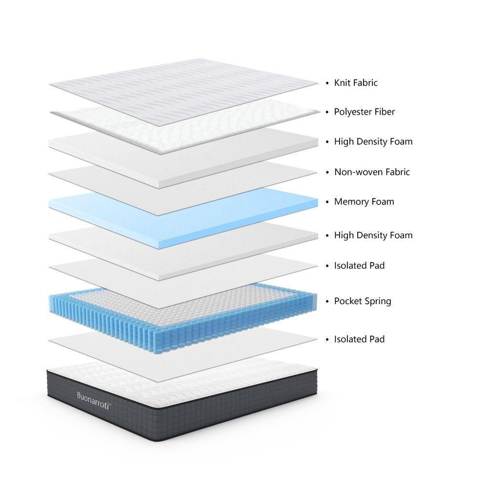 Materasso una piazza e mezza Balto 120x190x25 H cm tessuto antibatterico