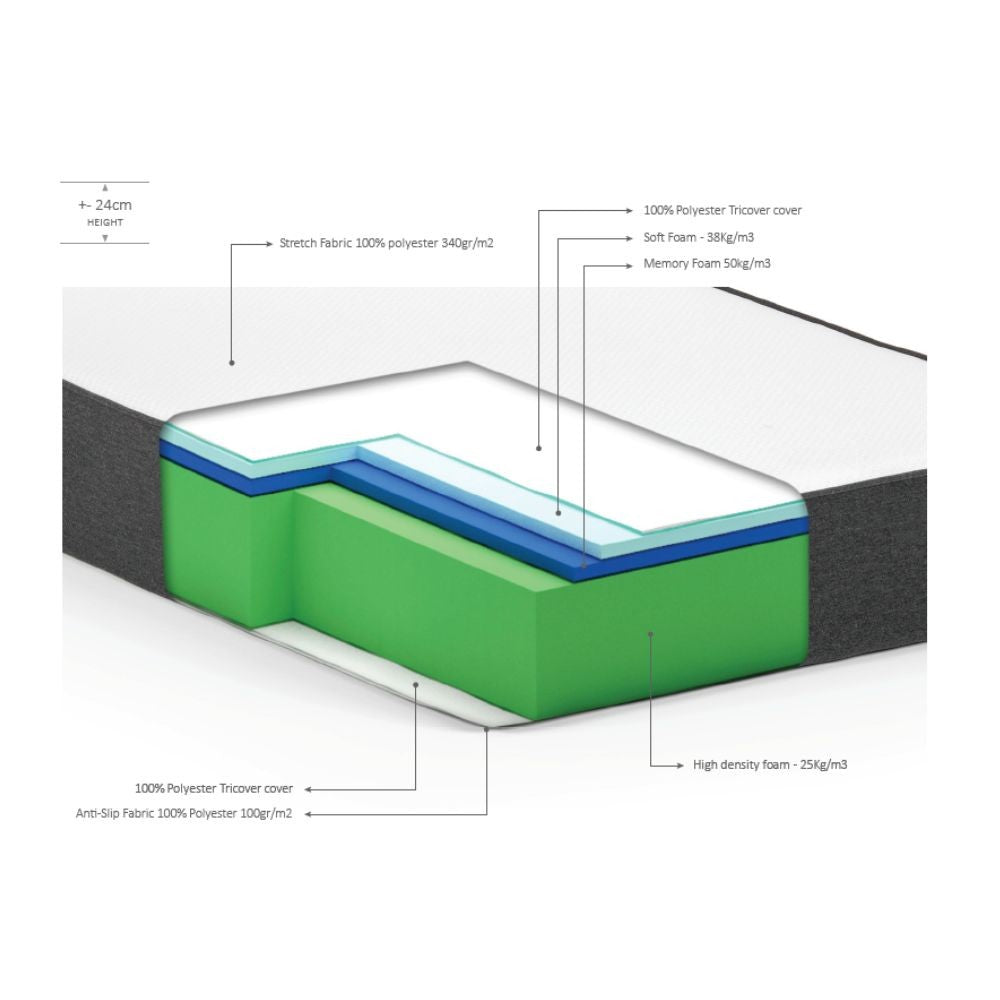 Materasso una piazza e mezza Ittrio memory Foam 120x190x24h tessuto antibatterico