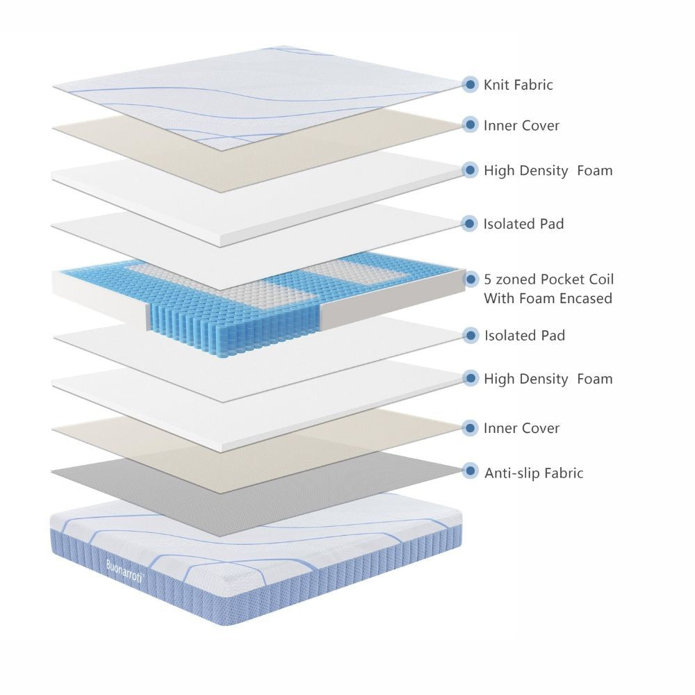 Materasso una piazza e mezza Pergamo con molle insacchettate e tessuto poliestere antiscivolo 120x190xH30 cm.
