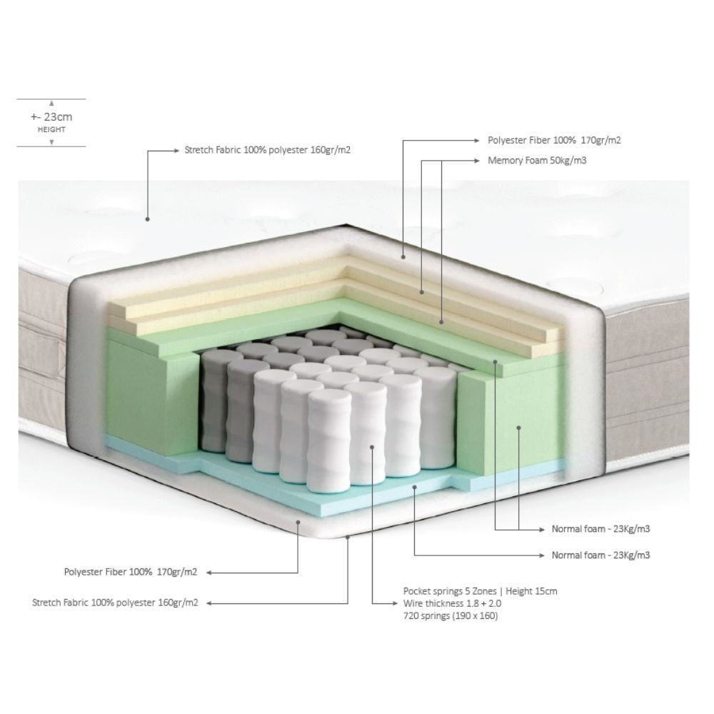 Materasso una piazza e mezza Tulio a molle 120x190x25h tessuto antibatterico